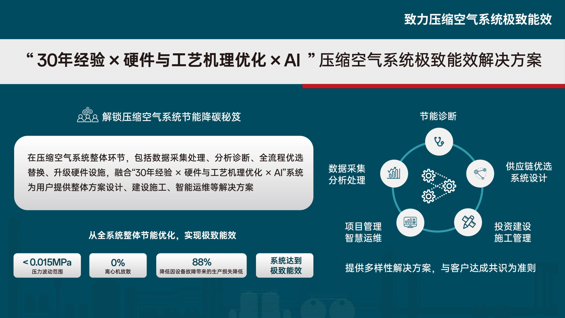 五大核心業務